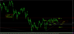 SMI20 INDEX - Diario