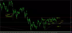 SMI20 INDEX - Daily