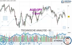 AUD/JPY - 1 uur