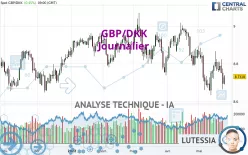 GBP/DKK - Journalier