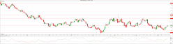 AUD/NZD - Wöchentlich