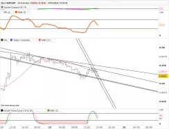 EUR/GBP - 30 min.