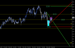 AXA - Weekly