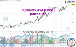 EQUINOR ASA [CBOE] - Journalier