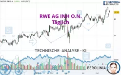 RWE AG INH O.N. - Journalier