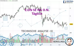 E.ON SE NA O.N. - Täglich