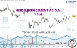 HEIDELBERG MATERIALS O.N. - 1 Std.