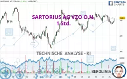 SARTORIUS AG VZO O.N. - 1 Std.