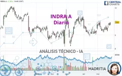 INDRA A - Journalier