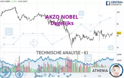 AKZO NOBEL - Dagelijks