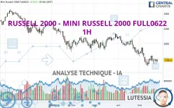 RUSSELL 2000 - MINI RUSSELL 2000 FULL1224 - 1H