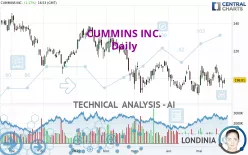 CUMMINS INC. - Daily