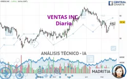 VENTAS INC. - Diario