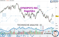 SYNOPSYS INC. - Giornaliero