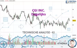 CGI INC. - Dagelijks