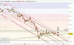 CHILIZ - CHZ/USDT - 4H