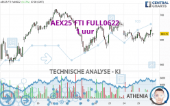 AEX25 FTI FULL0624 - 1 uur