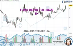 EURO BUND FULL1224 - 1 uur