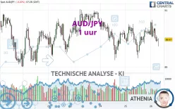 AUD/JPY - 1 uur