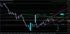 NZD/USD - Semanal