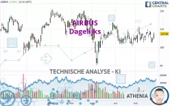 AIRBUS - Dagelijks