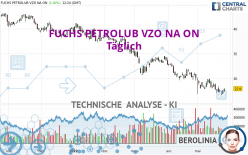 FUCHS SEVZO NA O.N. - Täglich