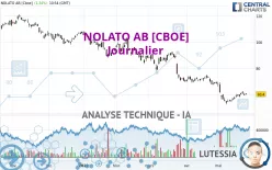 NOLATO AB [CBOE] - Journalier