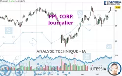 PPL CORP. - Journalier