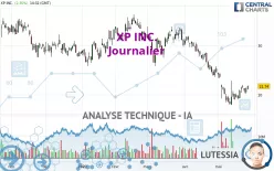 XP INC. - Daily