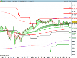 DAX40 PERF INDEX - Giornaliero