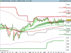 DAX40 PERF INDEX - Diario