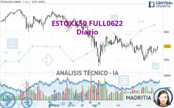 ESTOXX50 FULL0325 - Diario