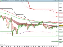 FTSE MIB40 INDEX - Journalier