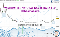 WISDOMTREE NATURAL GAS 3X DAILY LEV - Settimanale