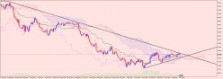 AUD/USD - Wekelijks