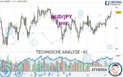 AUD/JPY - 1 uur