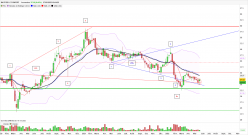 BASTIDE LE CONFORT - Weekly