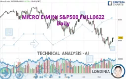 MICRO E-MINI S&amp;P500 FULL0325 - Daily