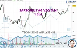 SARTORIUS AG VZO O.N. - 1 Std.