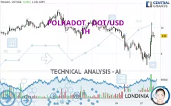 POLKADOT - DOT/USD - 1H