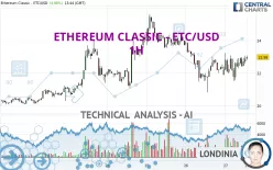 ETHEREUM CLASSIC - ETC/USD - 1H