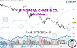 JP MORGAN CHASE &amp; CO. - Giornaliero