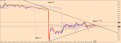 EUR/CHF - Settimanale