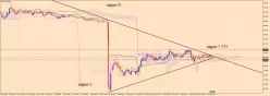 EUR/CHF - Hebdomadaire