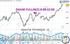 DAX40 FULL1224 8:00-22:00 - 1H