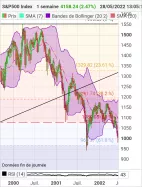 S&amp;P500 INDEX - Weekly