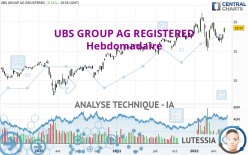 UBS GROUP AG REGISTERED - Hebdomadaire