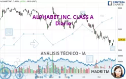 ALPHABET INC. CLASS A - Daily