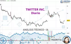 TWITTER INC. - Diario