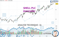 SHELL PLC - Journalier